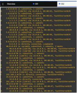 Tabla de rutas multicast en CE3 sin trasmisión de video donde se identifica que el router  P1 con interfaz lo 1.1.1.1 es el punto de encuentro