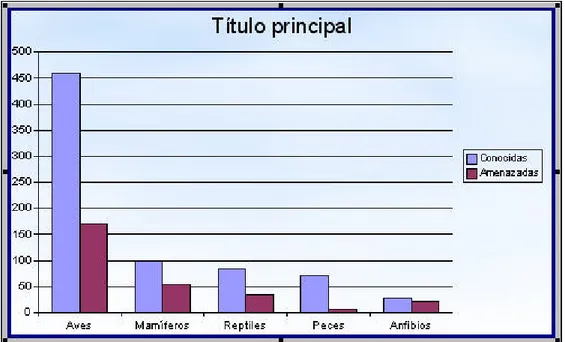 Figura 6.8. Diagrama con borde y fondo