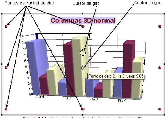 Figura 7.11. Elementos de control de giro de un diagrama 3D 