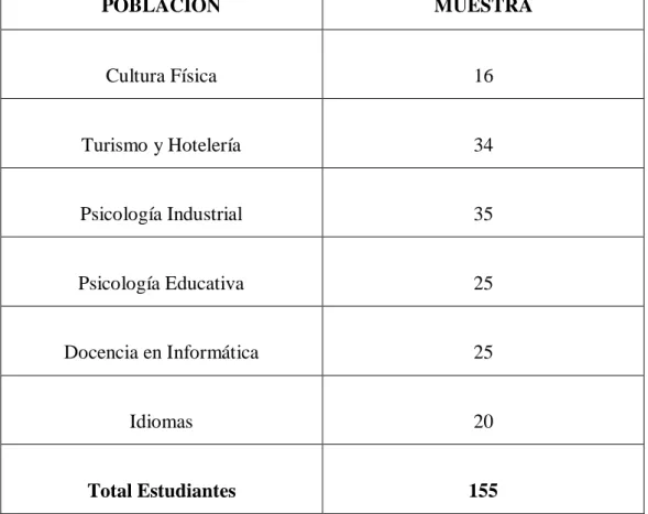 Cuadro Nº 1 Población y Muestra 
