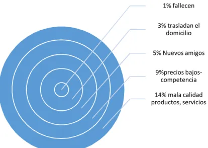 Figura No.4  