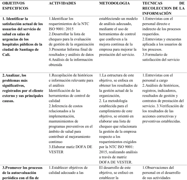 Tabla No. 4  