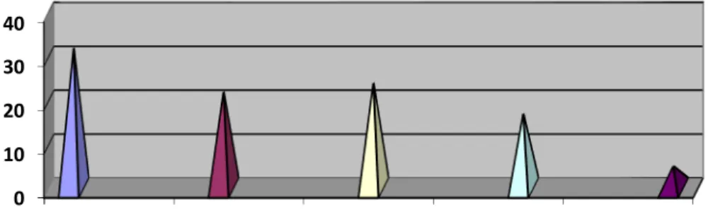 Tabla No.6 