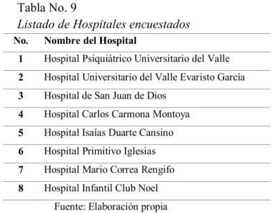 Tabla No. 9 