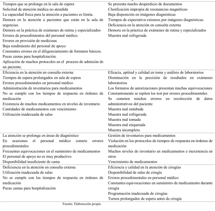 Tabla No. 10 