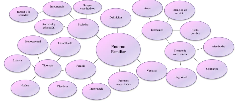 Gráfico N. 3. Constelación de ideas. Variable Independiente    Elaborado por: Katty Daniela Sánchez Pérez 