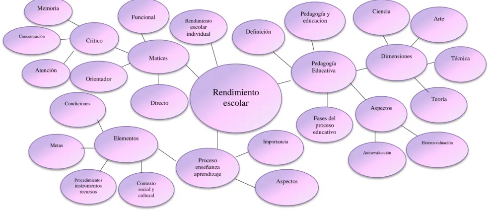 Gráfico N.4. Constelación de ideas. Variable dependiente. 