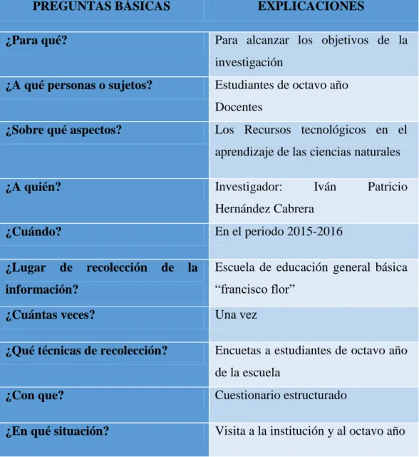 Cuadro 5: Recolección de información 