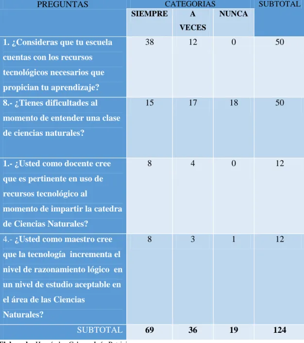Tabla N°22: FRECUENCIA OBSERVADA 