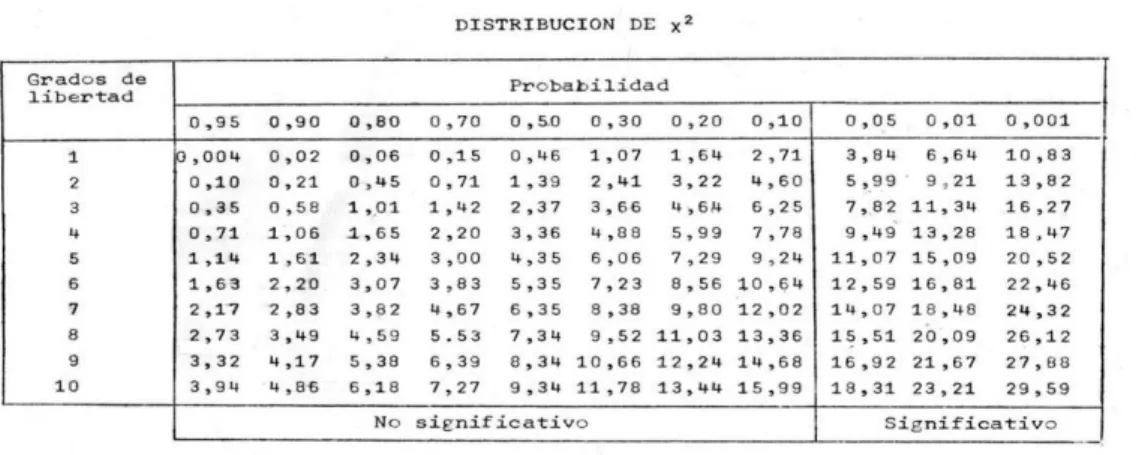 Tabla de chi cuadrado   