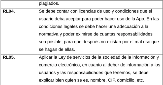 Tabla 5 Cuadro Requerimientos Legales 