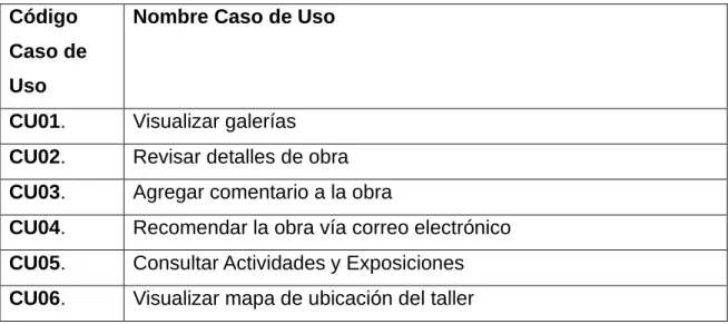 Tabla 6 Cuadro Casos de Uso 