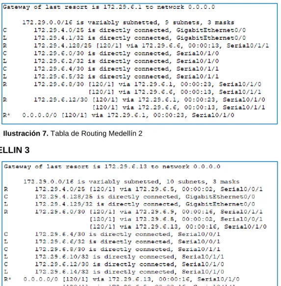 Ilustración 7. Tabla de Routing Medellín 2