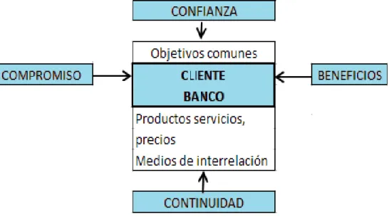 Gráfico N° 5: Actitudes y Condiciones 