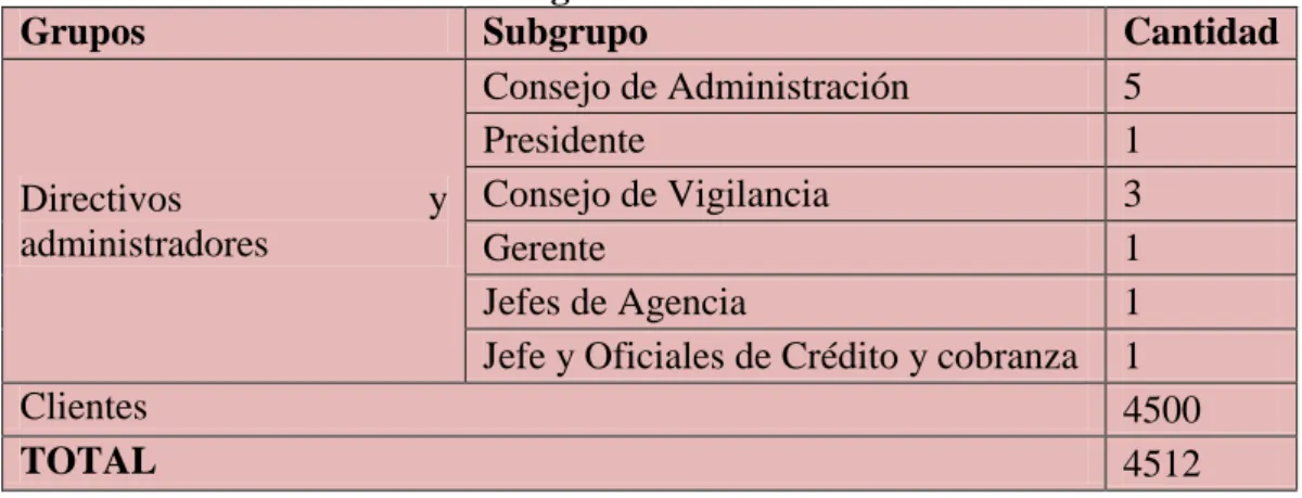 Cuadro N° 2: Población a investigar 