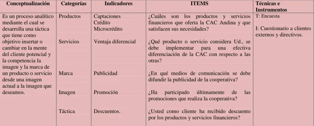 Cuadro N° 3: Operacionalización de la Variable Independiente 