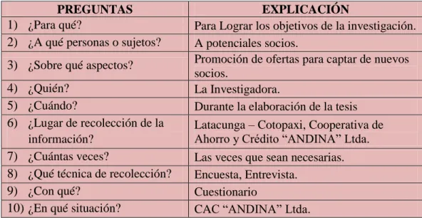 Cuadro N° 5: Plan de recolección de información 