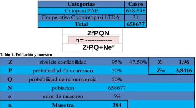 Tabla 1. Población y muestra 