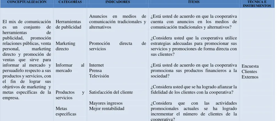 Tabla 2. Operacionalización  de Variables 