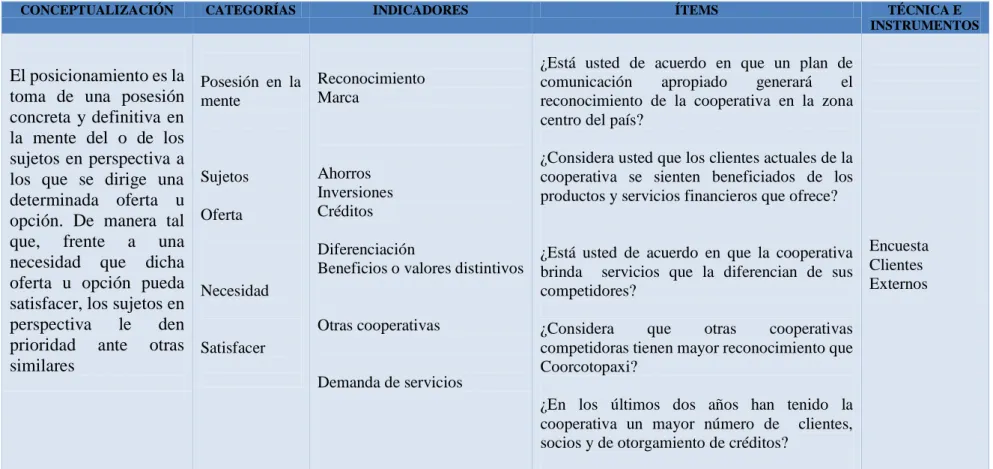 Tabla 3. Operacionalización  de Variables 