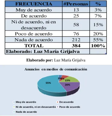 Tabla 7. Anuncios en medios de comunicación 