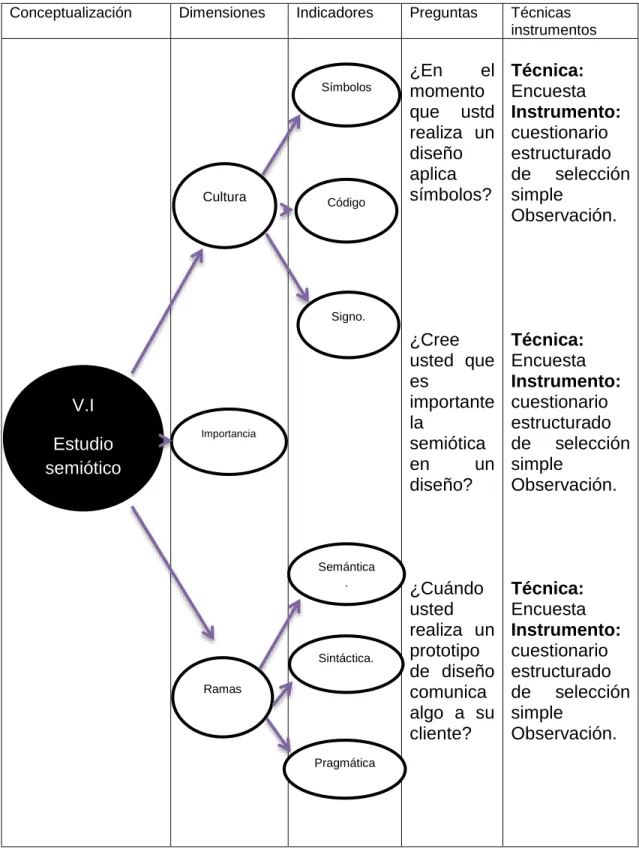 Tabla 1. Operacionalización de las variables.  Elaborado por. J. Pazmiño (2015)   