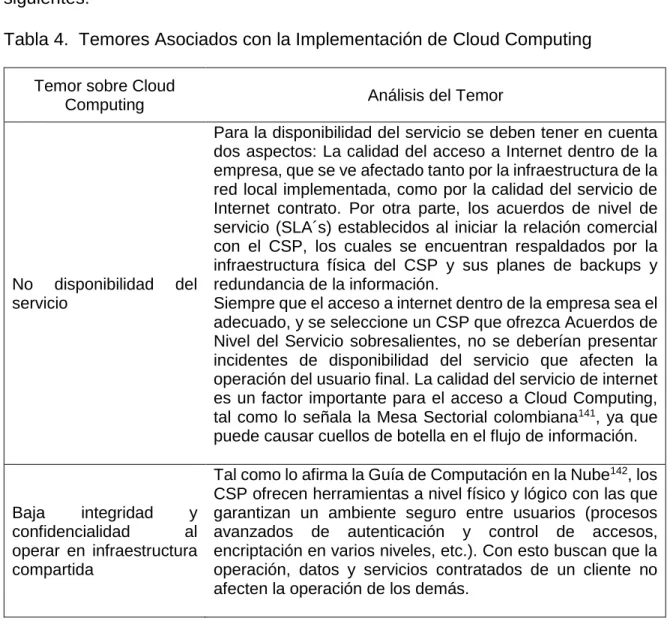 Tabla 4.  Temores Asociados con la Implementación de Cloud Computing  Temor sobre Cloud 