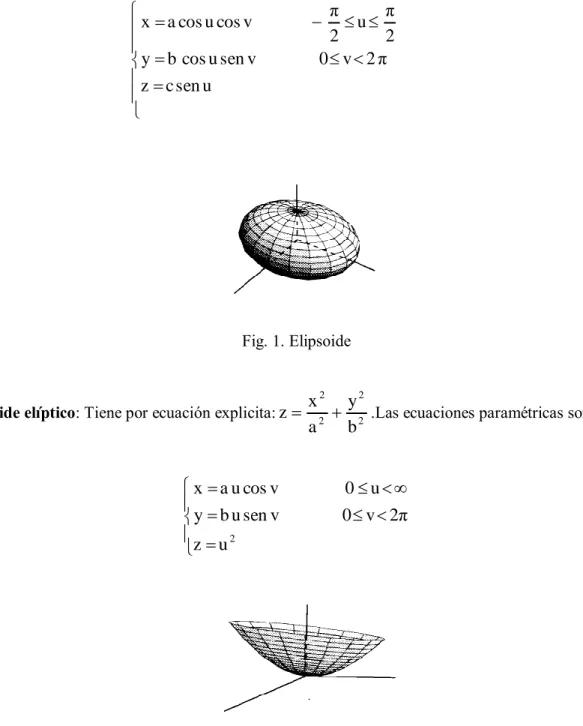 Fig. 2. Paraboloide elíptico  Si a = b el paraboloide se denomina circular. 