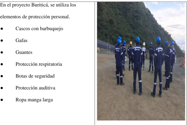 Tabla 7.  Elementos de protección personal. 