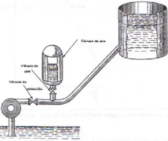 Fig. 7.22 Pozo de Oscilación