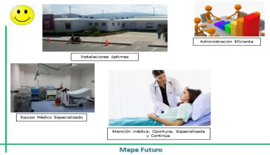 Gráfico 8 Mapa de evaluación a Futuro con el proyecto Salud domiciliaria 