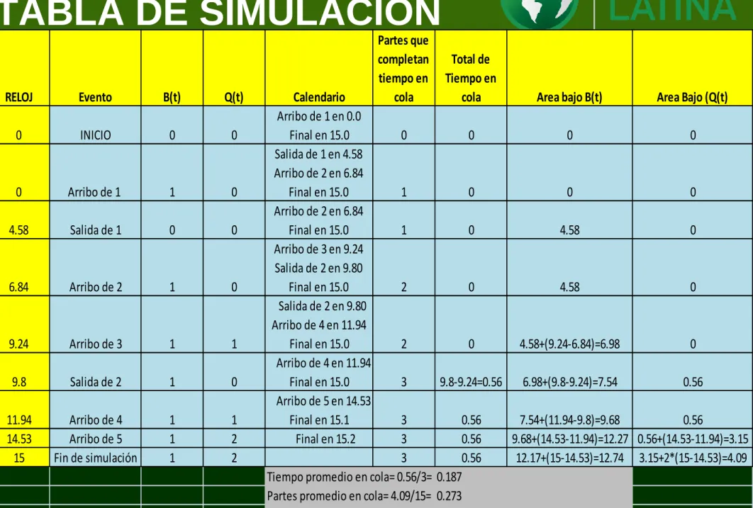 TABLA DE SIMULACION 