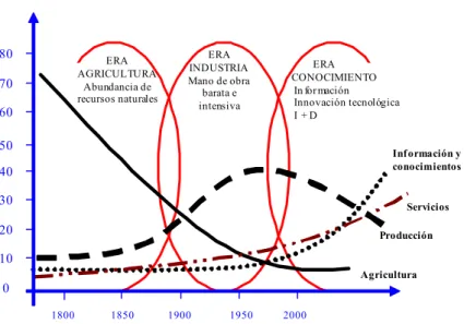 Figura 1.1  ORIGEN DE LA TEORÍA DEL CONOCIMIENTO 