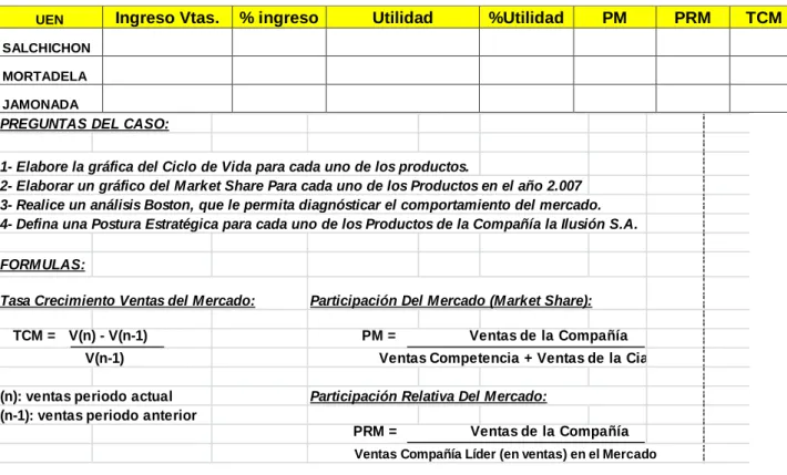 Tabla No.2 - Evolución de la Demanda del mercado en cada uno de los Segmentos (En millones) 