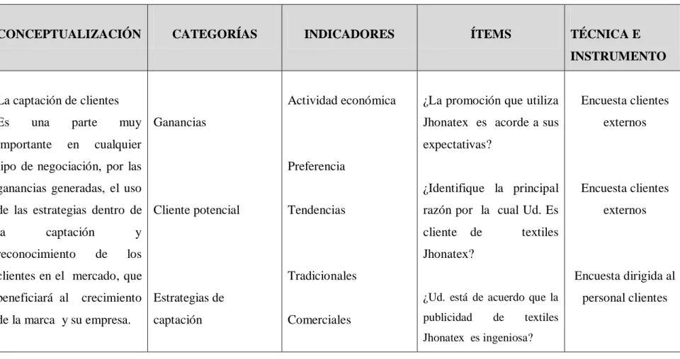 Tabla 2 Variable dependiente: Captación  de clientes 