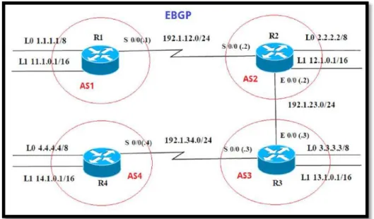 Figura 6. Escenario 2. 