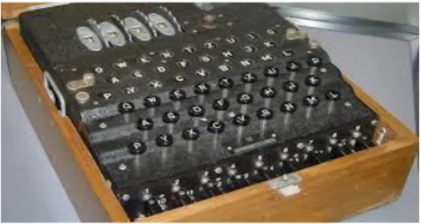 Figura  5 Maquina Enigma 