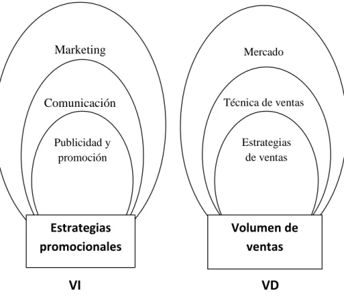 Gráfico 2: Categorías fundamentales 