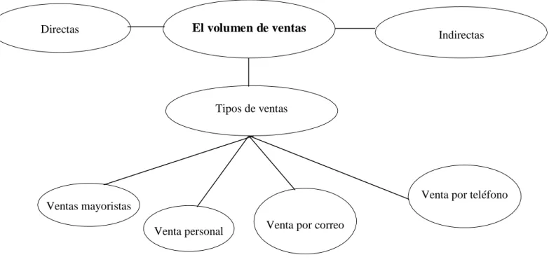 Gráfico 4: Variable Dependiente 