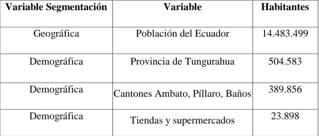 Tabla Nº 1:  Población  