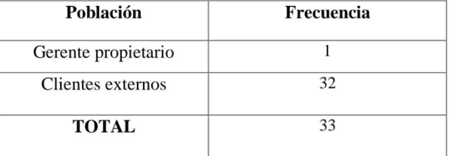 Tabla Nº 2: Clientes