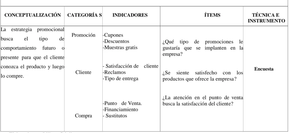 Cuadro 1: Variable independiente 