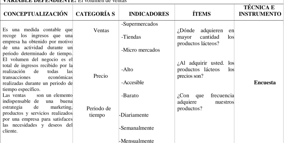 Cuadro 21: Variable dependiente 