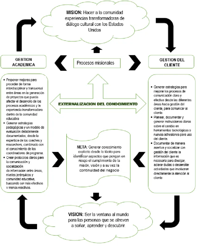 Tabla 2. Mapa de conocimientos elaboración propia del autor.  