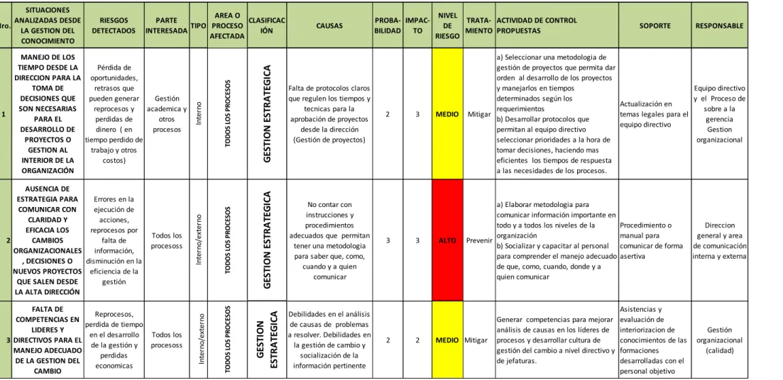 MAPA Y PLAN DE TRATAMIENTO DE RIESGOS DE GESTIÓN VIGENCIA 2019-2020