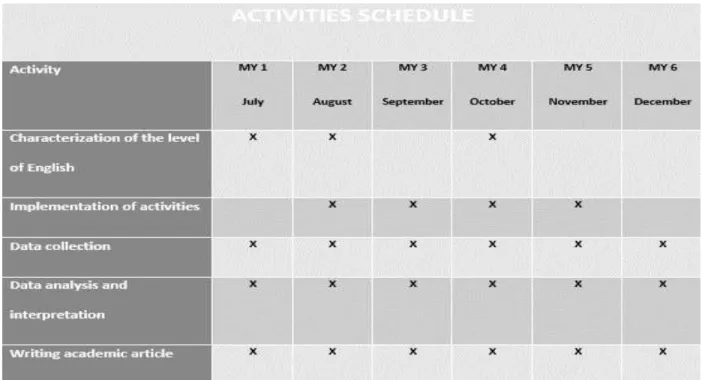Table 3. Schedule of Stages and activities of the project (Graphical description) 