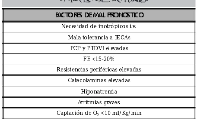 Tabla 9. Factores mal pronóstico.
