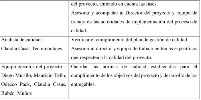 Tabla 3. Roles y Responsabilidades' - Plan de gestión de calidad. 