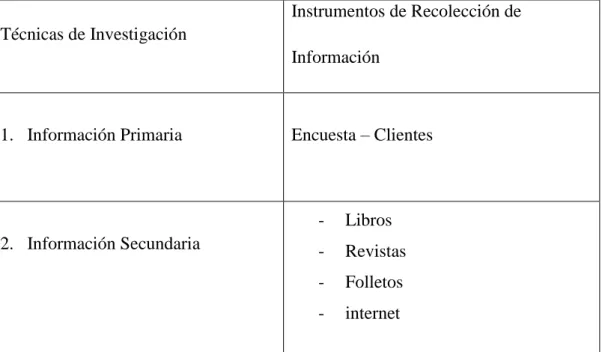 Tabla 4: Fuentes 