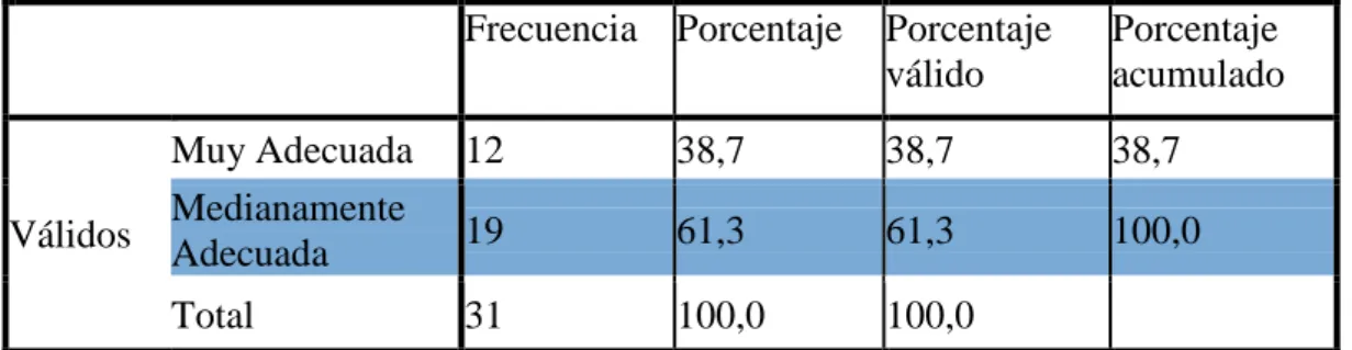 Tabla 12: Infraestructura 